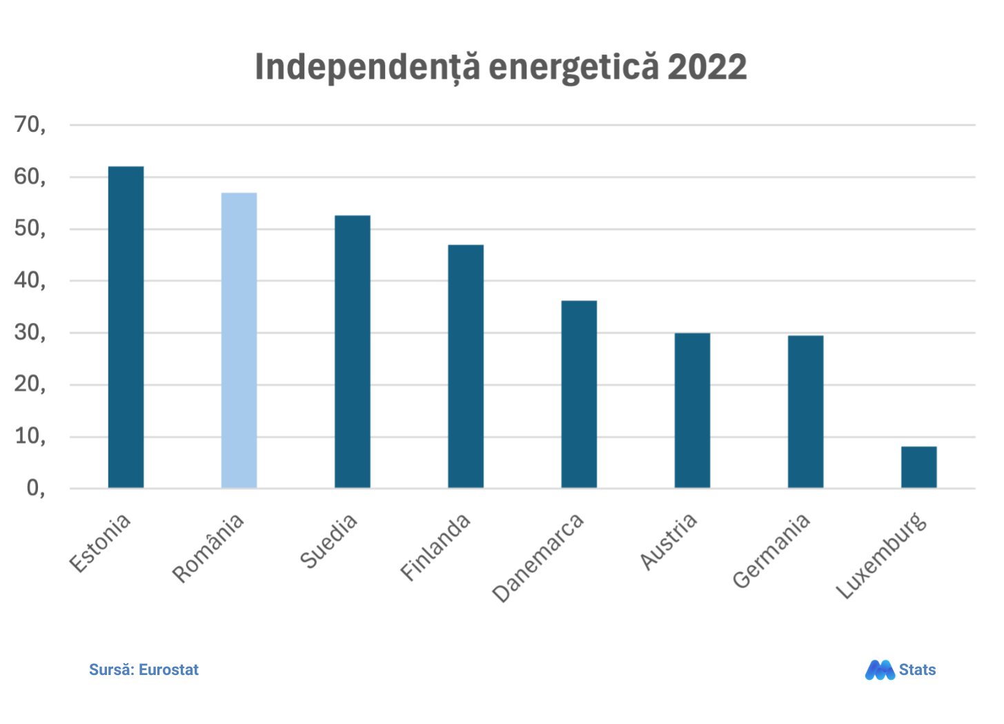 Independență energetică